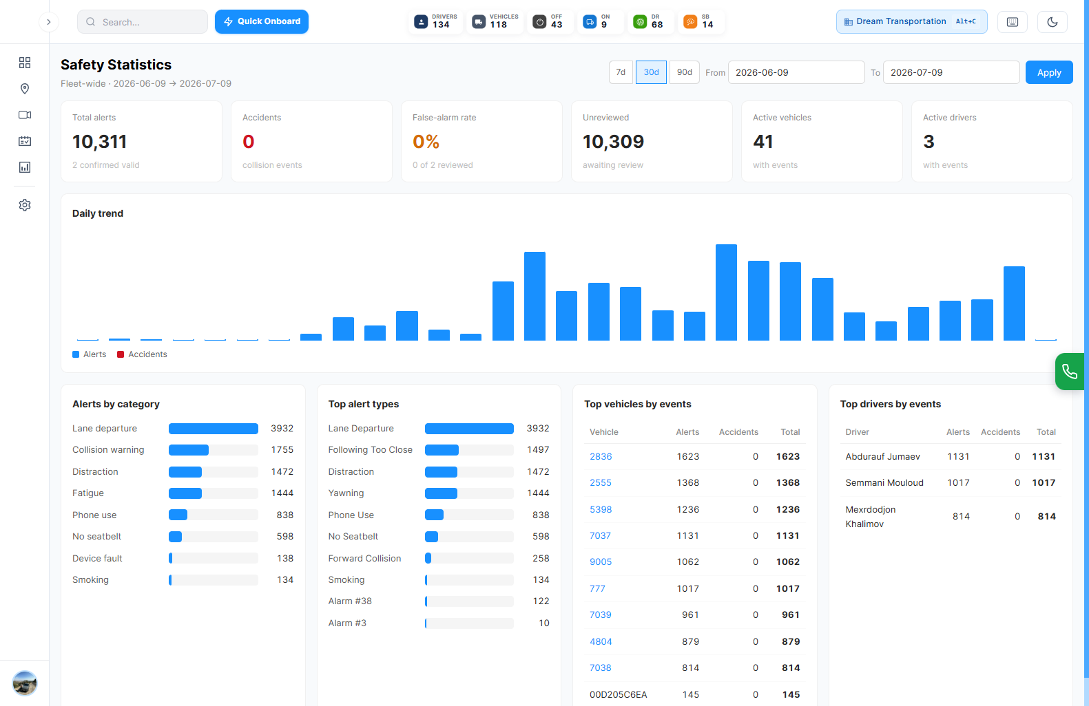 ZERION ELD — fleet safety statistics dashboard